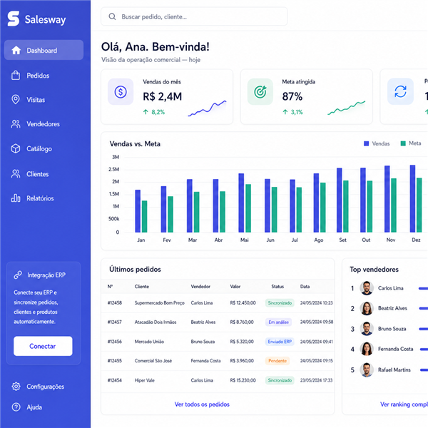 Backoffice Salesway com dashboards e KPIs